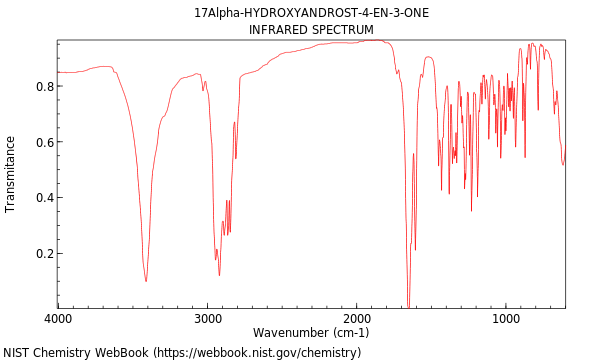 IR spectrum