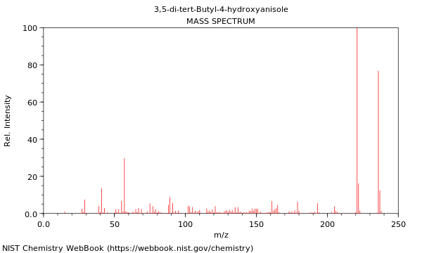 Mass spectrum