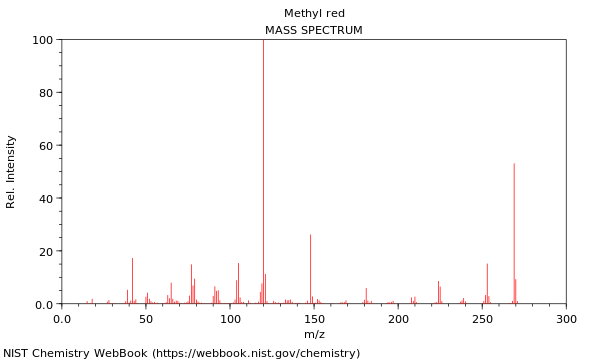 Mass spectrum