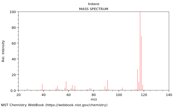 Mass spectrum