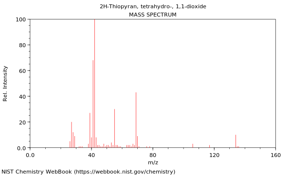 Mass spectrum