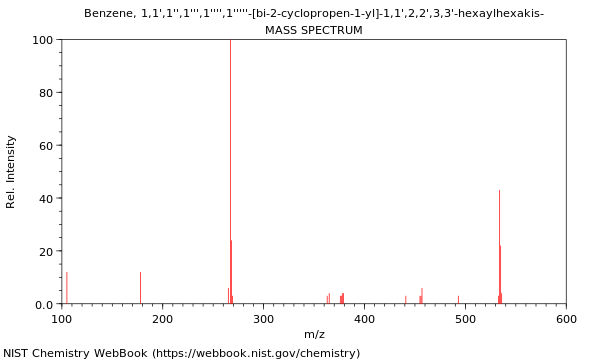 Mass spectrum