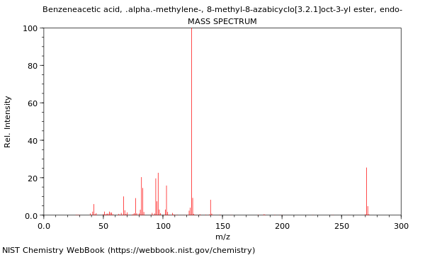 Mass spectrum