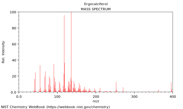 Mass spectrum