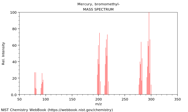 Mass spectrum