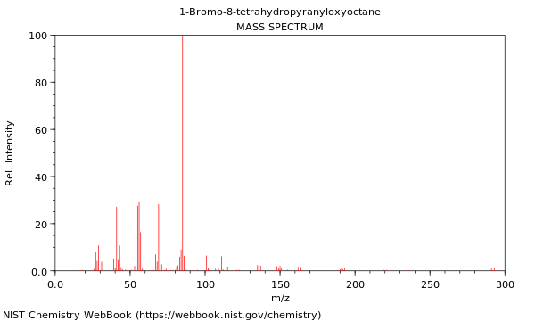 Mass spectrum