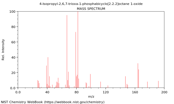 Mass spectrum