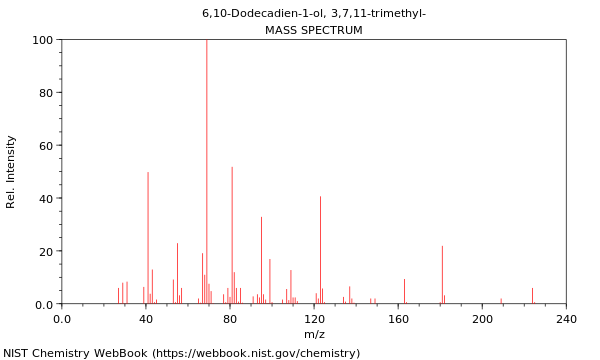 Mass spectrum