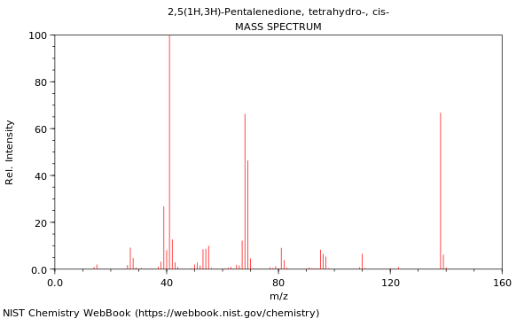 Mass spectrum