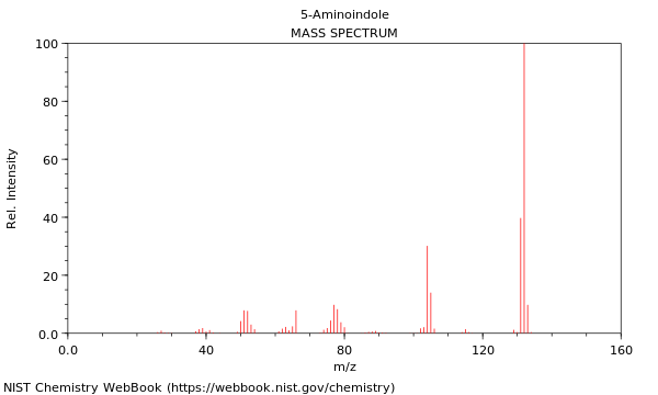 Mass spectrum