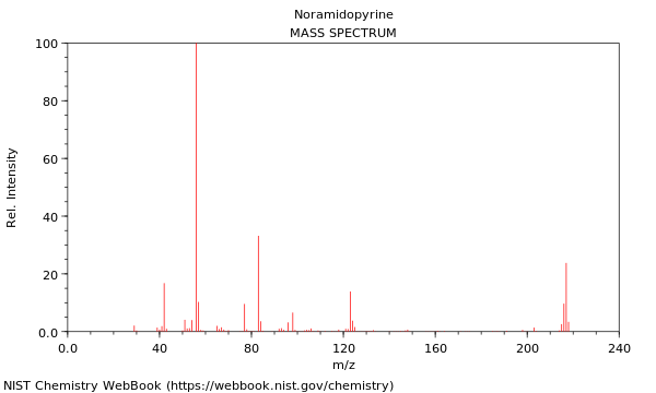 Mass spectrum