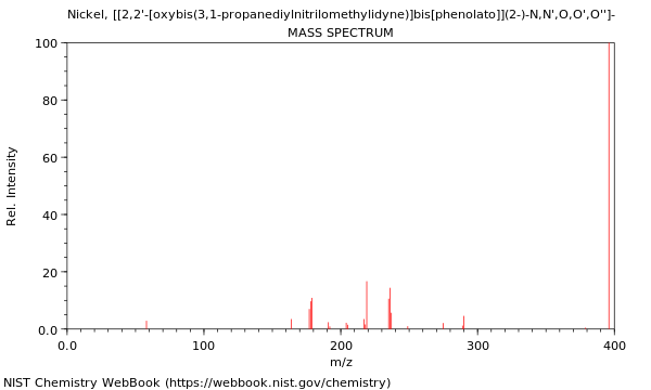 Mass spectrum