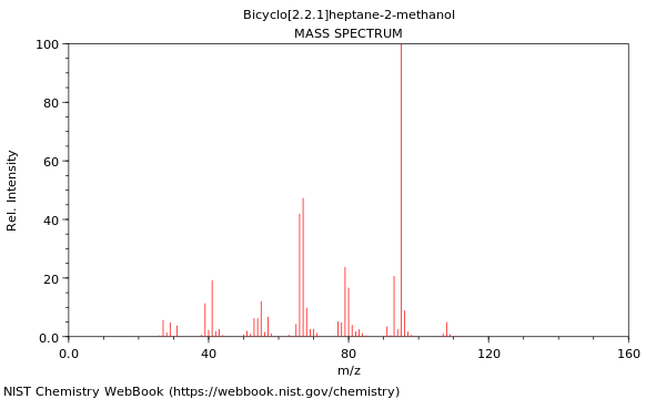 Mass spectrum