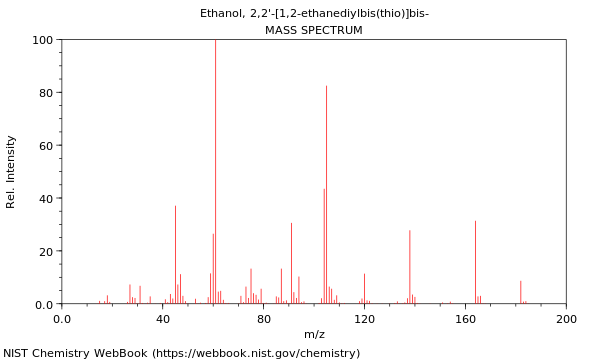 Mass spectrum