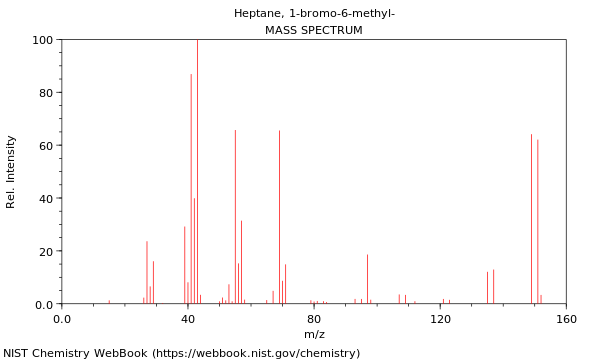 Mass spectrum