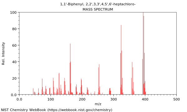 Mass spectrum