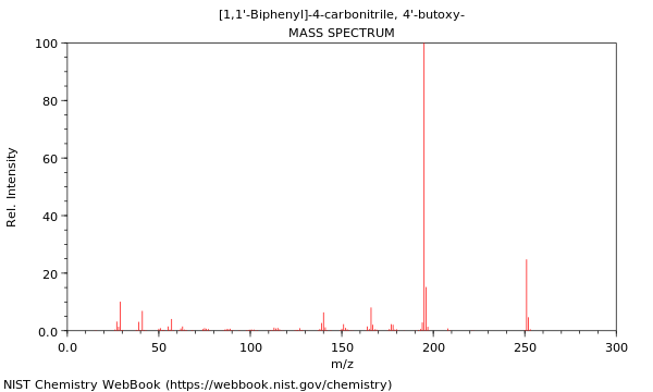 Mass spectrum