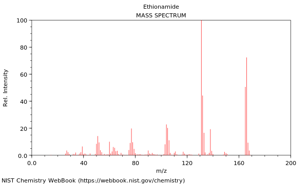 Mass spectrum