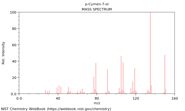 Mass spectrum