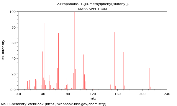 Mass spectrum