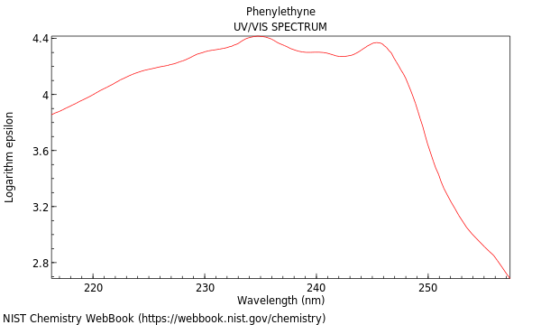 UVVis spectrum