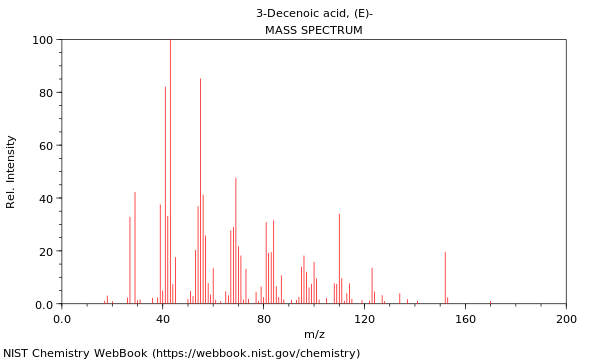 Mass spectrum