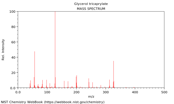 Mass spectrum