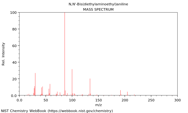 Mass spectrum