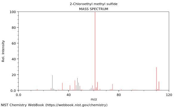 Mass spectrum