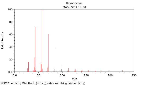 Mass spectrum