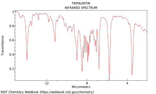 IR spectrum