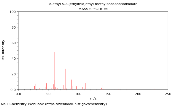 Mass spectrum