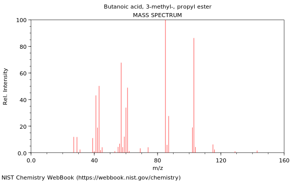 Mass spectrum