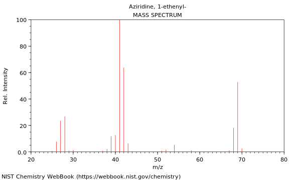 Mass spectrum