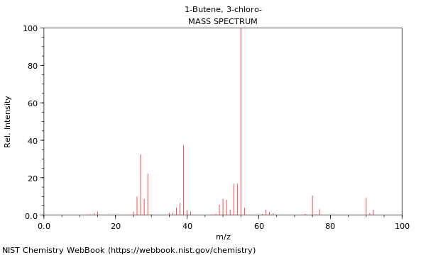 Mass spectrum