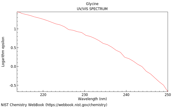 UVVis spectrum