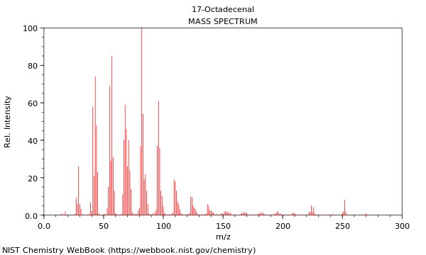 Mass spectrum