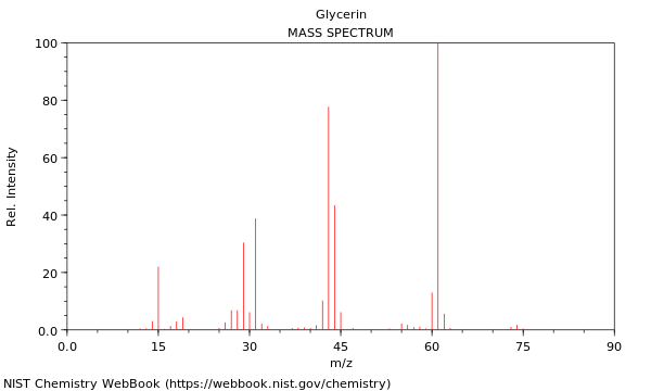 Mass spectrum