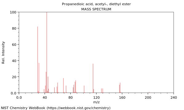 Mass spectrum