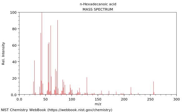 Mass spectrum