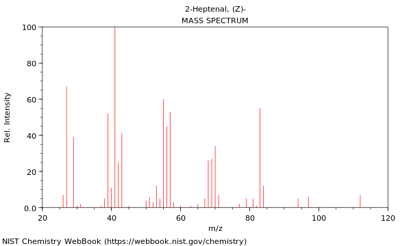 Mass spectrum