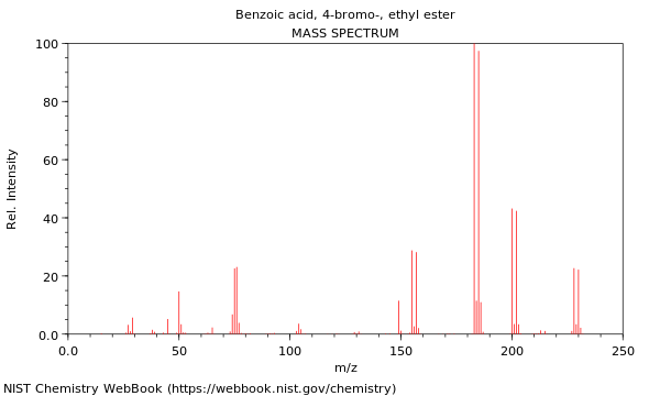 Mass spectrum