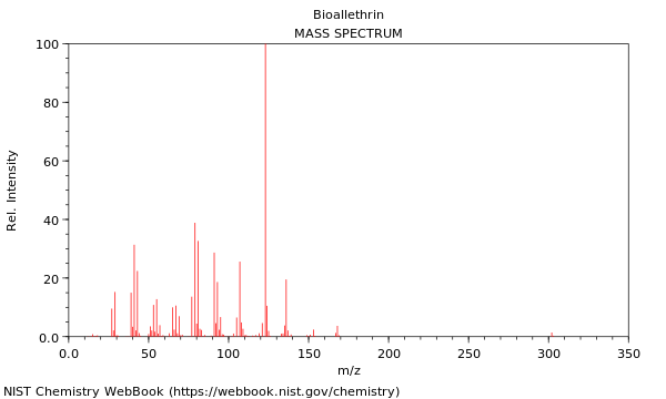 Mass spectrum