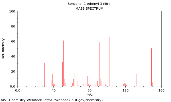 Mass spectrum