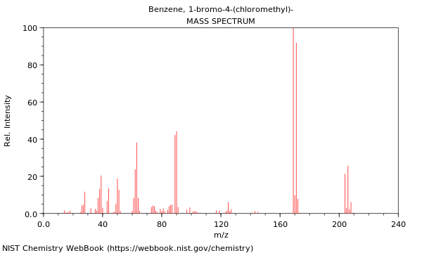 Mass spectrum