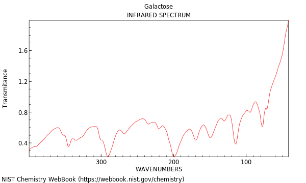 THz spectrum