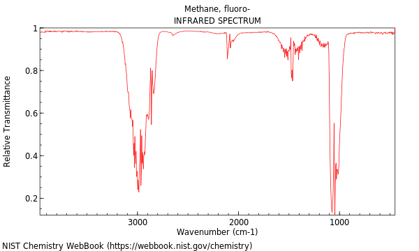 IR spectrum