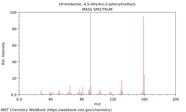 Mass spectrum