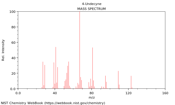 Mass spectrum