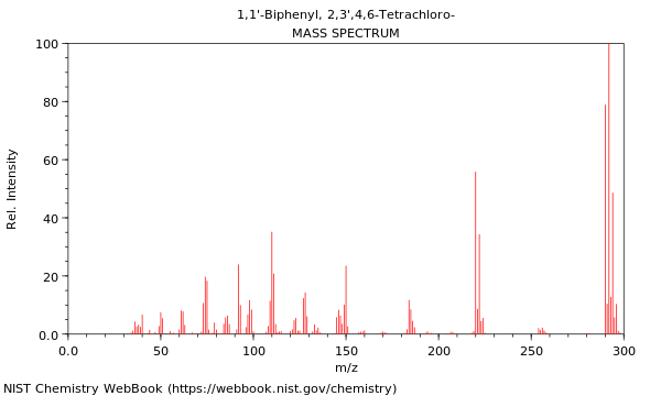 Mass spectrum